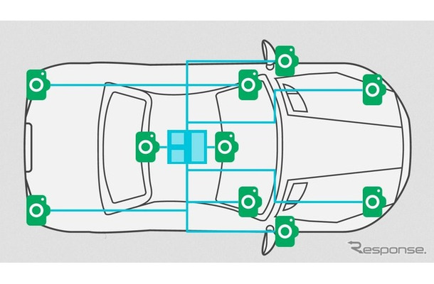 ARMの次世代画像処理プロセッサーの車載イメージ