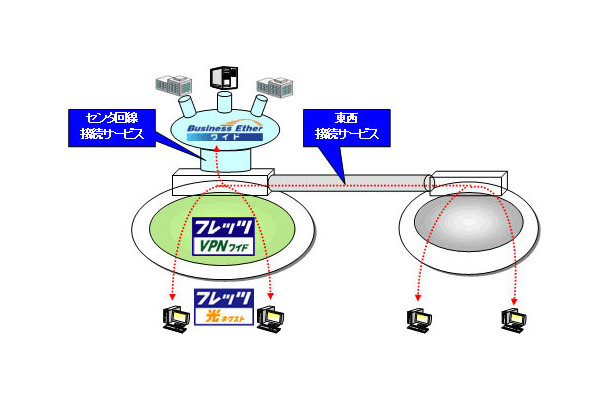 サービスイメージ