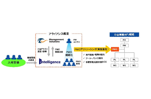 サービス概念図