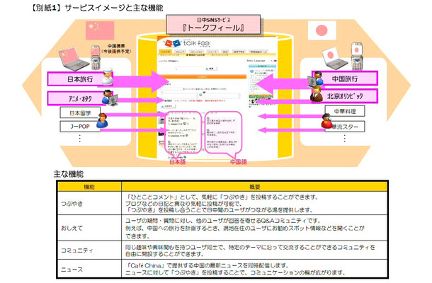 サービスイメージ