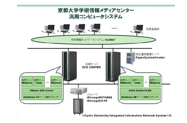 汎用コンピュータシステム