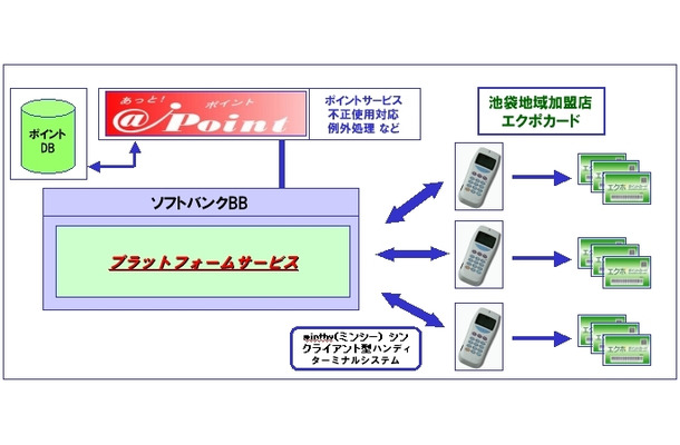 サービスイメージ