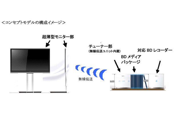 開発モデルのコンセプトイメージ