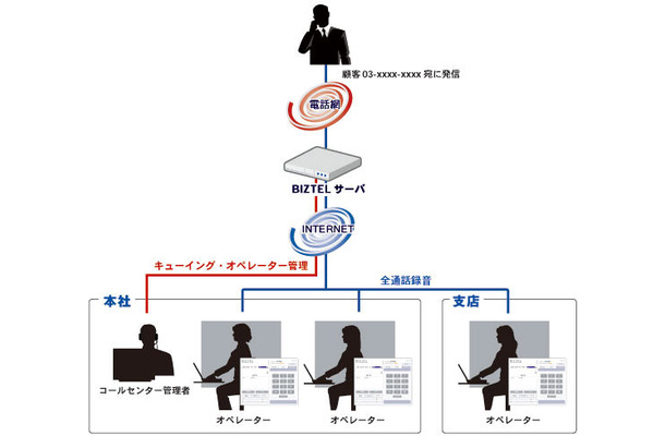 利用イメージ