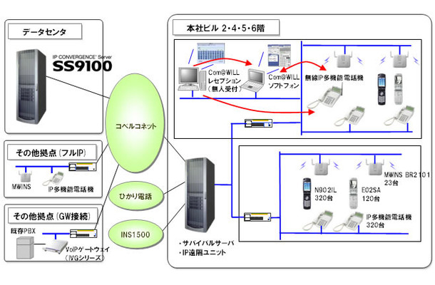 システム構成図