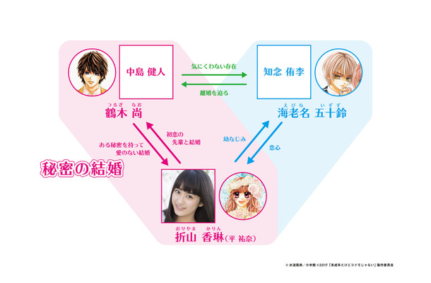 （C）水波風南／小学館 （C）2017 「未成年だけどコドモじゃない」製作委員会