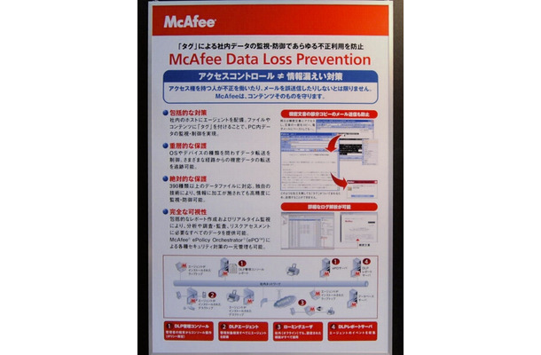 　ファイルによる情報流出を防止するソリューションは数多くあるが、マカフィーは電子メールやワープロソフトへの機密情報の貼り付けも防止できるソリューション「McAfee Data Protection」をSecurity Solution 2008にて展示している。
