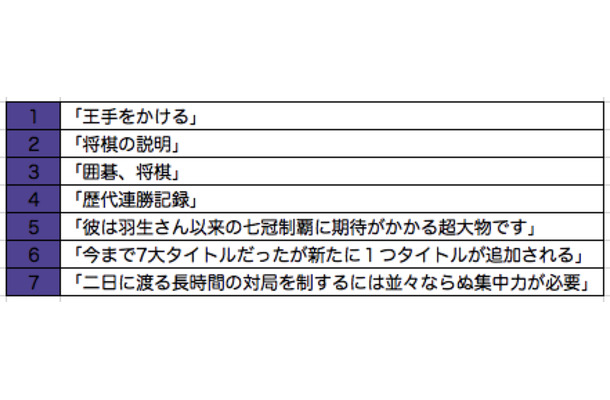 「王手をかける」は英語でなんと言う？「言えそうで言えない」フレーズ