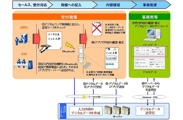 サービスイメージ図