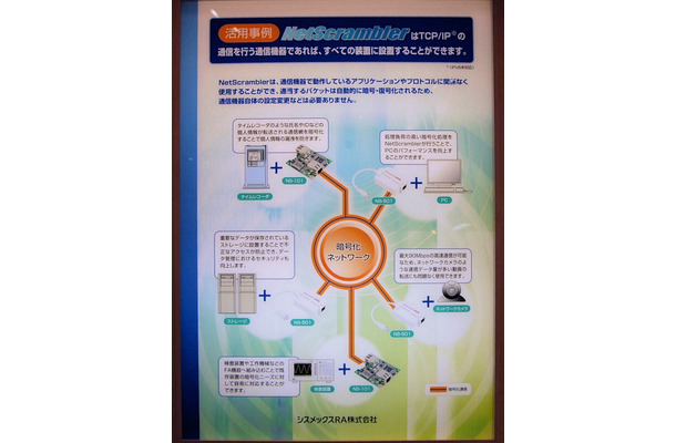 「NetScrambler」の概要