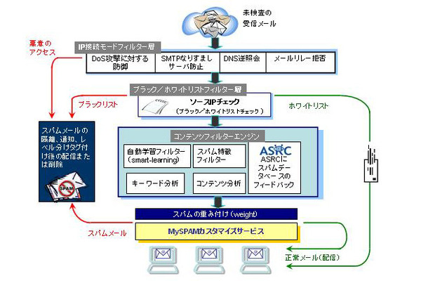 概念図