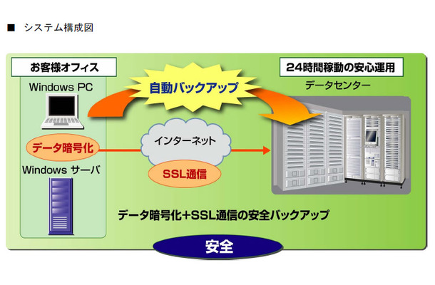 システム構成図