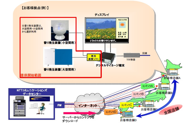 サービス概要