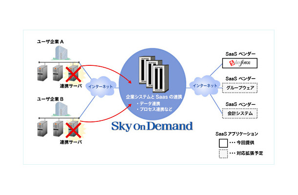 サービスイメージ