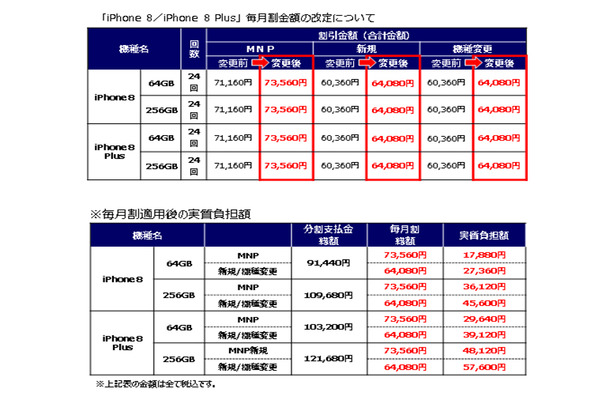 auのホームページに記載された価格表