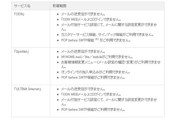 サービス別障害発生状況