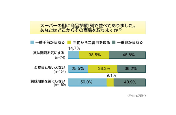 調査結果