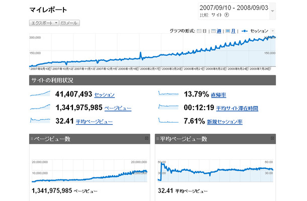 Pixiv 開始1年で会員数が30万人突破 Rbb Today