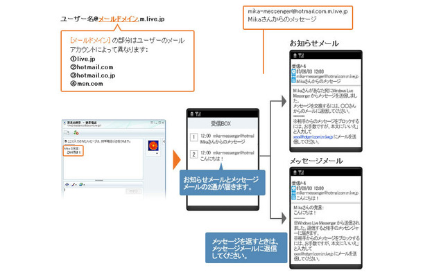 メッセメール イメージ