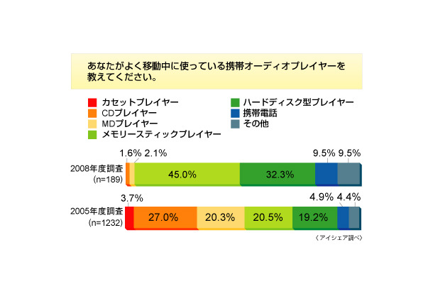 調査結果