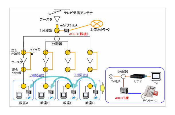 学校のシステム構成（イメージ図）