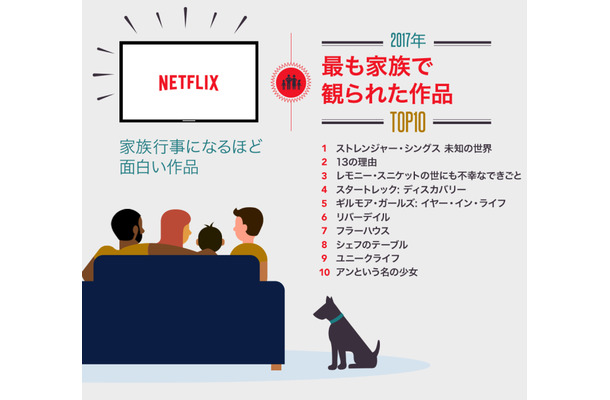 2017年、Netflixで何を観た？ランキングが発表