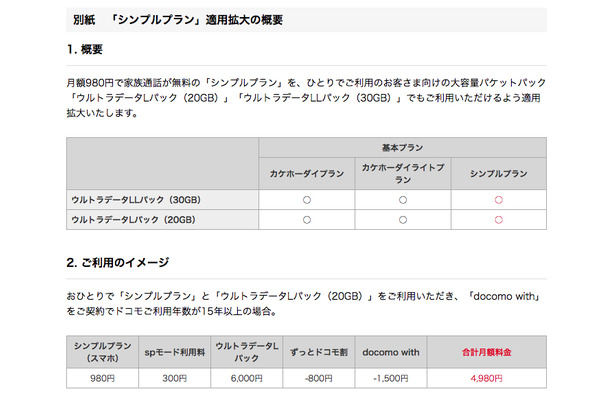 シンプルプラン適用拡大の概要