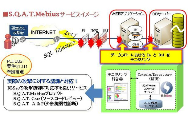 「S.Q.A.T.Mebius」のサービスイメージ