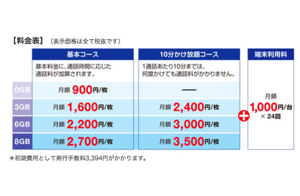 イッツコムから格安SIMサービス「イッツコムスマホ」登場