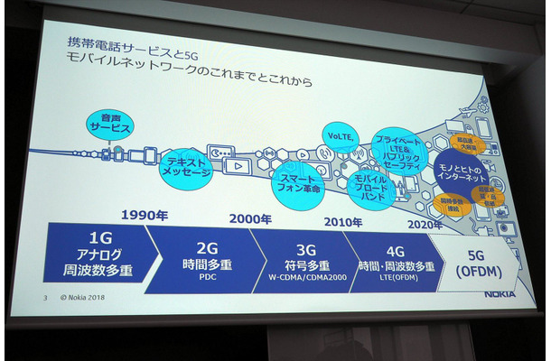 ノキア主催で、次世代の通信技術である「5G」についての勉強会がおこなわれた