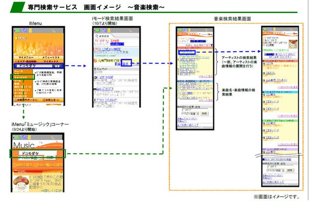 専門検索サービス画面イメージ 〜音楽検索〜