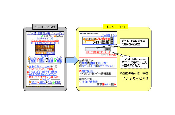 ウィルコム公式サイトリニューアルについて