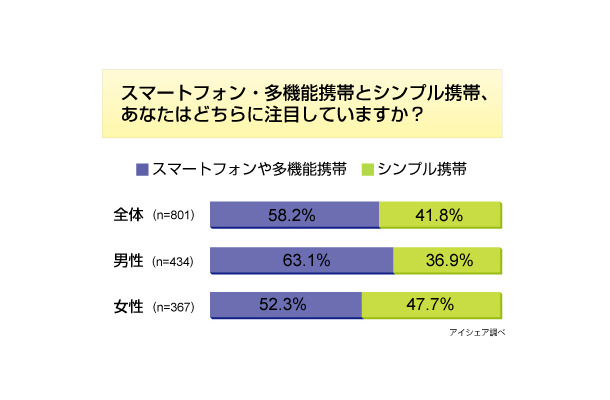 調査結果