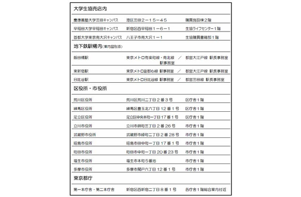 回収箱の設置場所