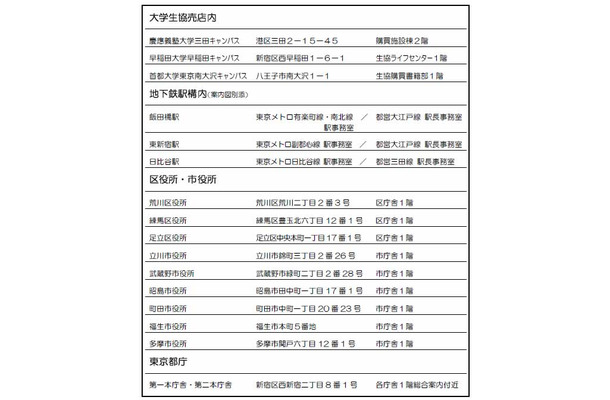 回収箱の設置場所