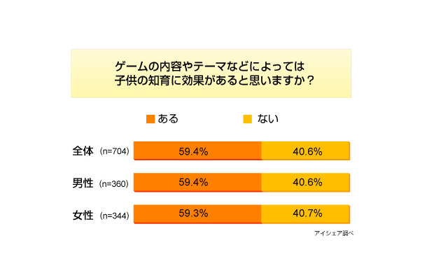 調査結果