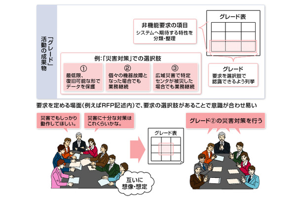 非機能要求グレードの考え方