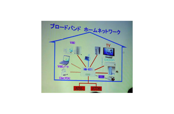So-net、「ブロードバンドAVルータ」を7日より発売。ビデオサーバなどとの連携も視野に