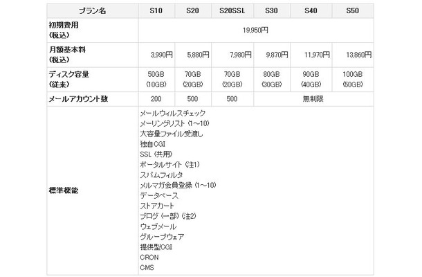 KDDIホスティングサービス共用タイプ