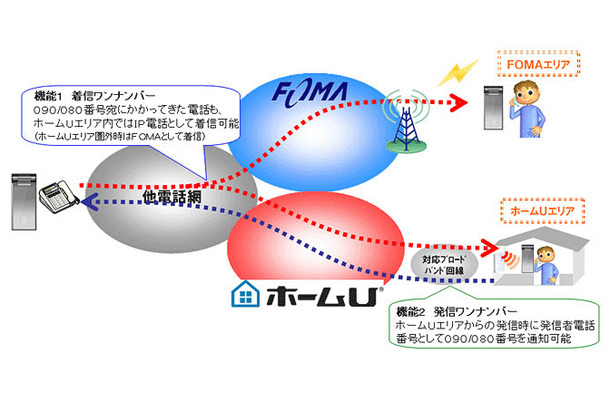 サービスイメージ