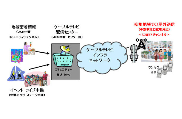 実験電波の送信イメージ