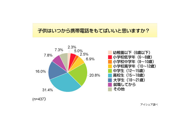 調査結果