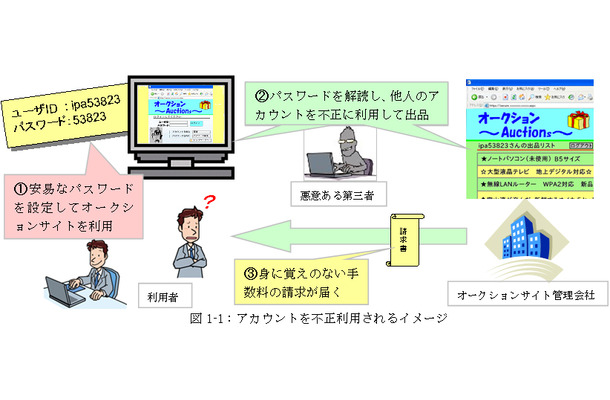 アカウントを不正利用されるイメージ