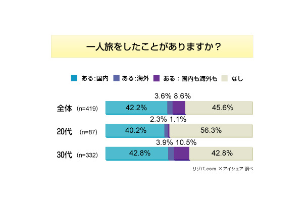 調査結果