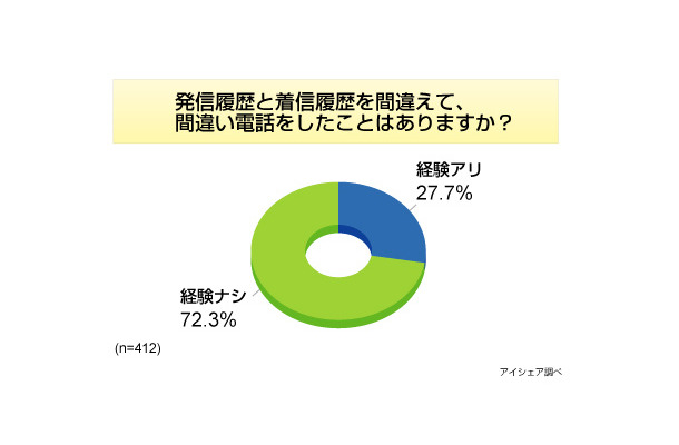 調査結果