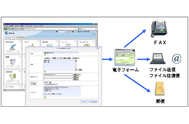 サービス提供イメージ