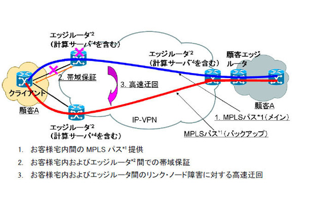 解説イメージ