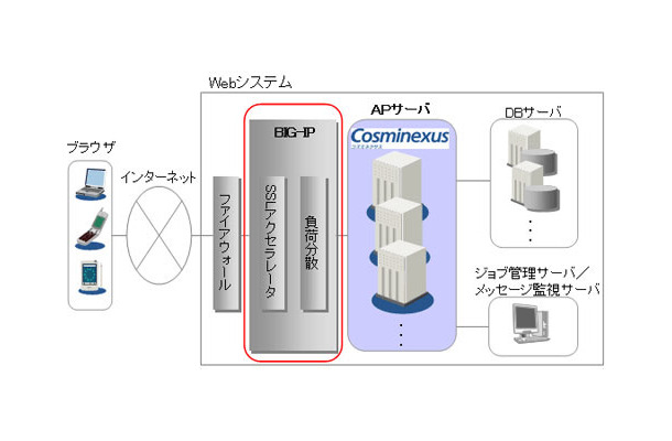 システム構成図