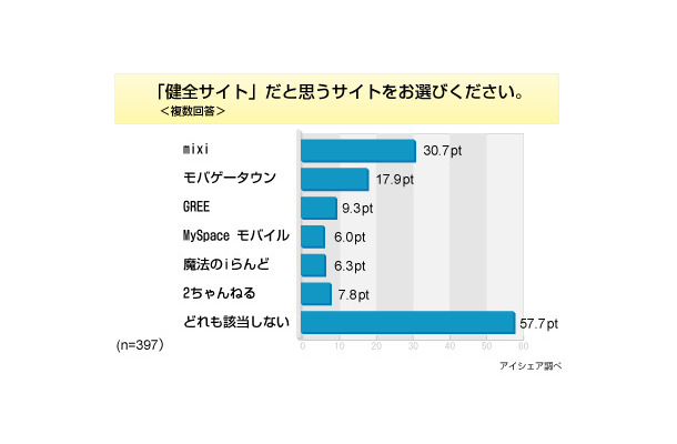 調査結果