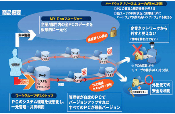 システムイメージ図